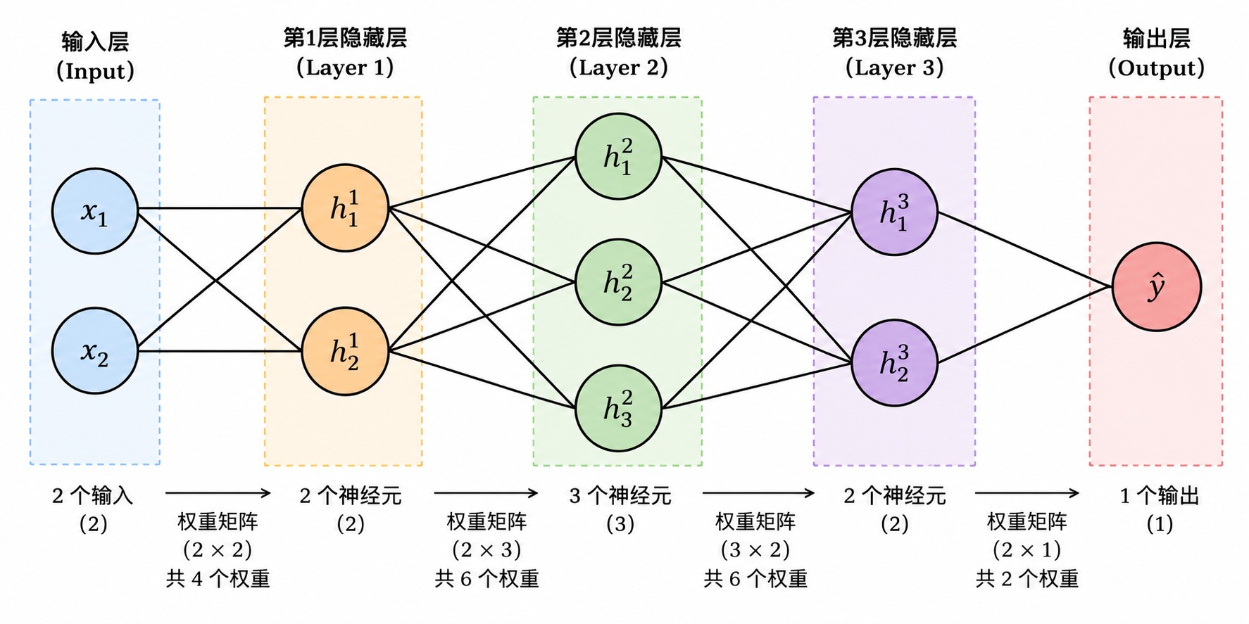 AttentionIsAllYouNeed #1：重拾神经网络